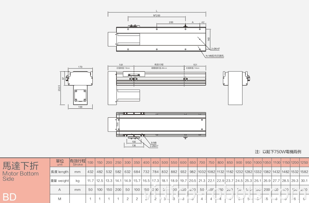 Linear Guideway Roller Linear Guide Low Price